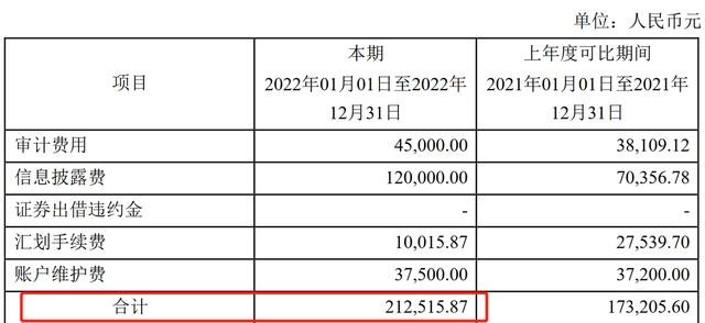 上调1倍管理费率，基民到手收益减少，上银基金操作为哪般