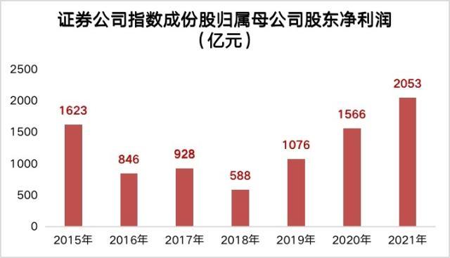 直线飙升！券商ETF（512000）又见盘中异动，机构：配置性价比凸显，关注三条主线