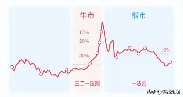 别再忘记止盈了，几种方法任你挑