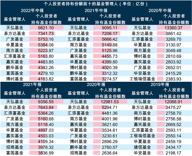 149家公募基金管理人披露中报：货币市场基金总利润超千亿