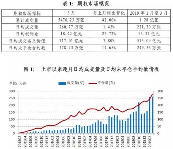 50ETF认购期权被“限制开仓” 所为何因看五大权威解读