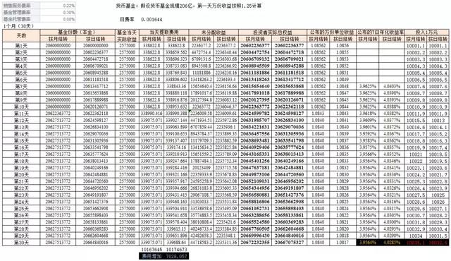 货基结转方式 竟有这么深的“套路”