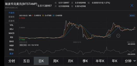 中融信托发布全球加密货币投资报告