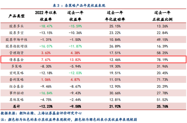 资产配置的“压舱石”，回撤后性价比更高