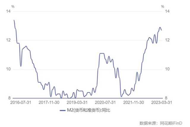 为什么在中国永远不存在通货紧缩