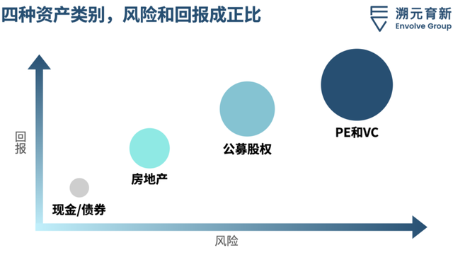 大型LP做风投，为什么选择母基金