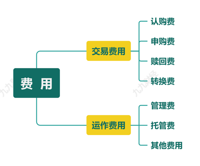 如果你连这些基金知识都没看过，千万不要买基金！