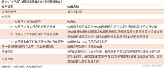 “类货币基金”或成为银行理财转型重要方向