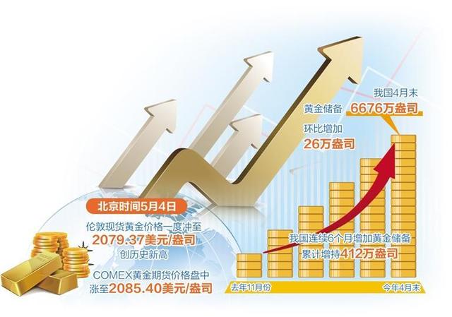 避险情绪推动国际金价创新高