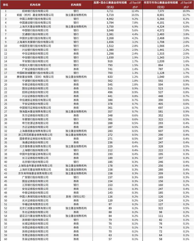 银行降低基金申购费是否“狼来了”券商渠道申购费打折正扩散，代销基金价格战要打响了吗