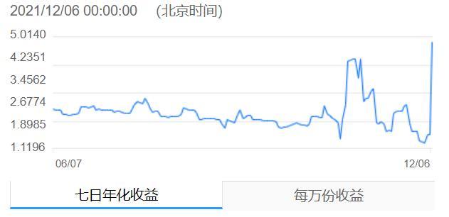 国有行股份行现金管理类产品七日年化收益率集体跌破3%丨机警理财日报（12月8日）