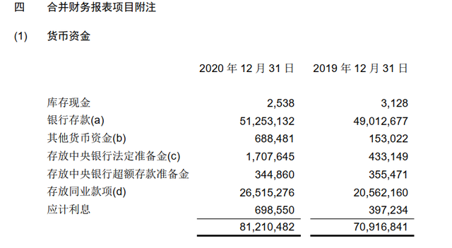 看3Q2021财报，手把手教你读懂货币资金