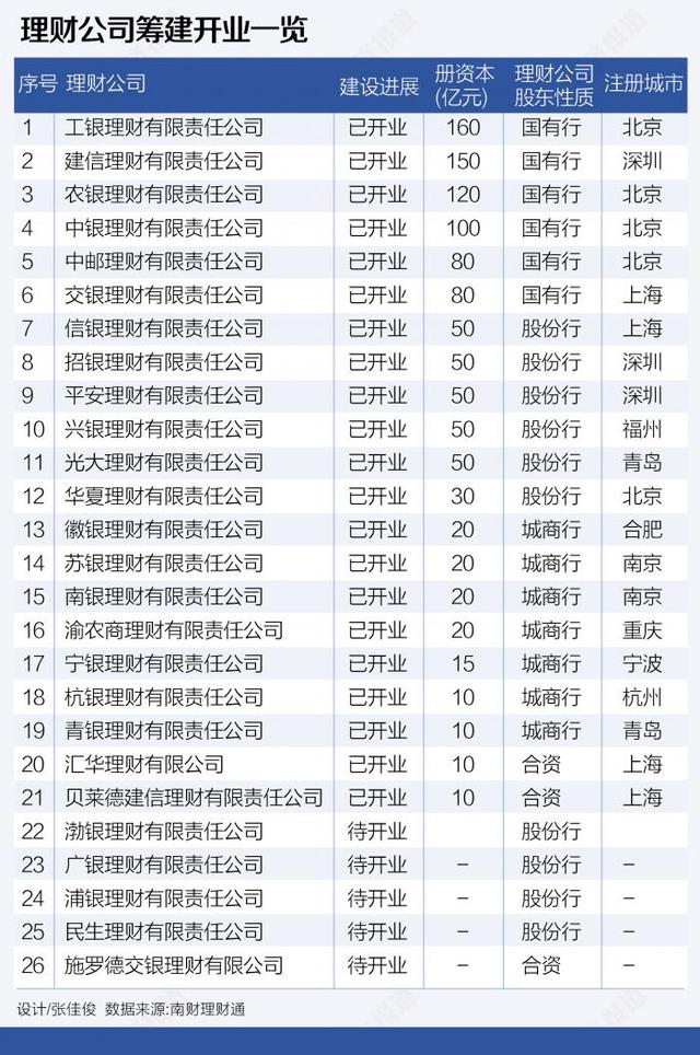 跨境理财通产品剖析(上)：固定收益类产品或将最受港澳居民青睐 权益类产品无缘“北向通”了吗