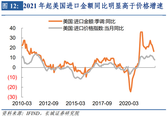 美元升值何时了——美元升值三阶段