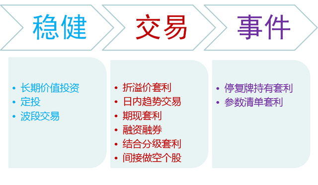 ETF投资的基本技巧——小白了解ETF全貌，记得收藏