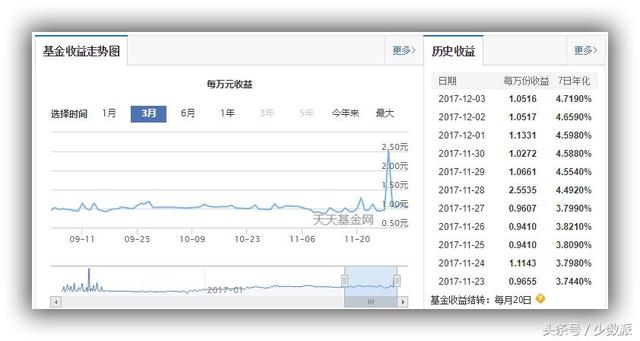 越来越多的余额宝理财产品究竟哪个好这篇最全面的指南告诉你