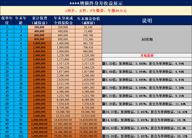 利率下行对我们有什么影响该如何应对