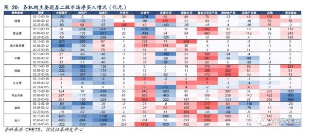 信达固收：税期扰动下资金边际收敛，配置盘抢跑存单利率回落