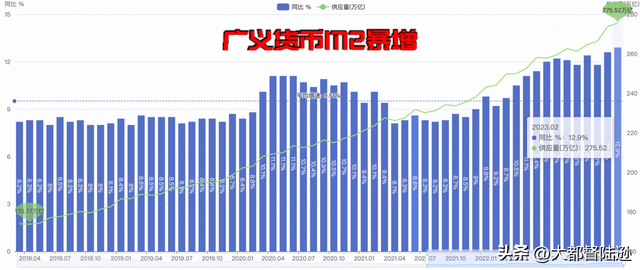 钱在贬值房价股市就会对应上涨新的金融陷阱正在偷走你的财富