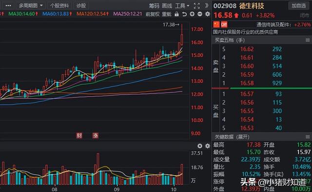 方兴未艾！数字货币板块迎新“催化”，8家绩优潜质股名单梳理