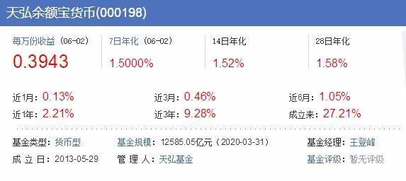 存万元每天只赚4毛！余额宝冲上热搜！收益低于1年定存被微信碾压发生了什么