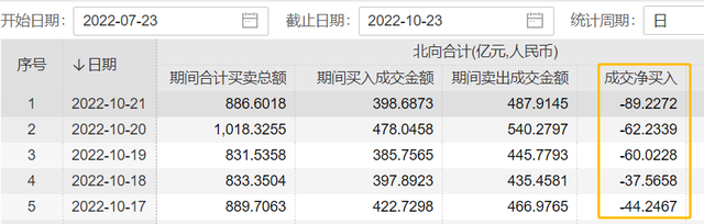 两融标的扩至2200只，增幅37.5%！9月非货基金份额增逾2600亿份