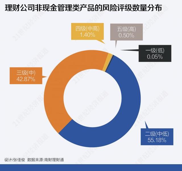 跨境理财通产品剖析(上)：固定收益类产品或将最受港澳居民青睐 权益类产品无缘“北向通”了吗