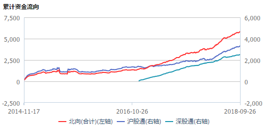 近十年国庆节后第一周都是涨的