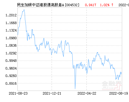 民生加银中证港股通高股息精选A净值下跌1.56% 请保持关注