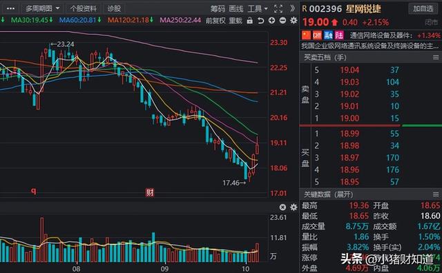 方兴未艾！数字货币板块迎新“催化”，8家绩优潜质股名单梳理