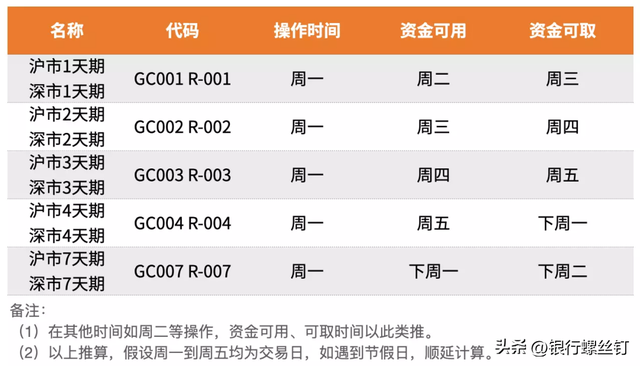 十分钟学会国债逆回购：短期资金打理技巧