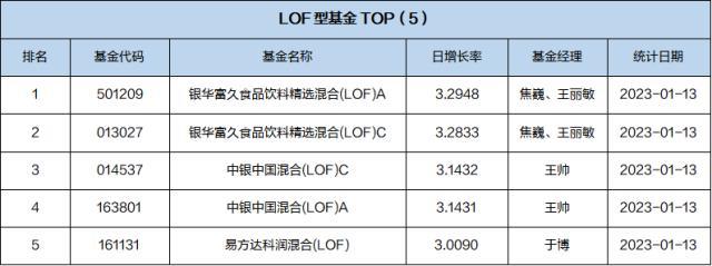 基金导读：首位百亿基金经理披露基金四季报