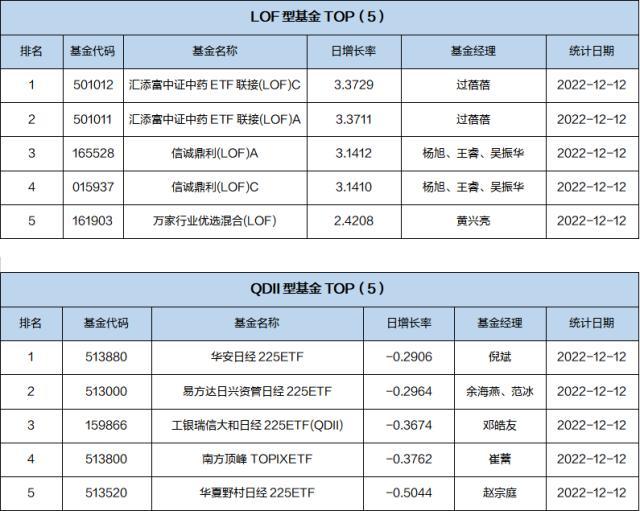 基金导读：公募REITs迎来解禁，长期投资价值获得肯定