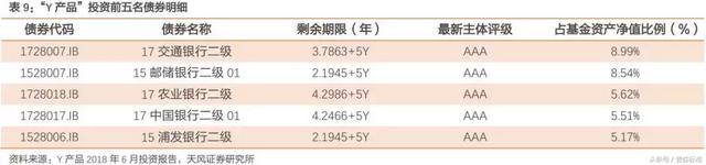 “类货币基金”或成为银行理财转型重要方向