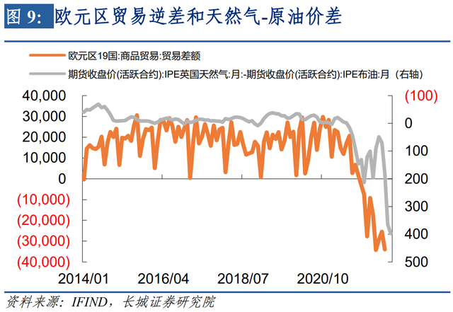 美元升值何时了——美元升值三阶段