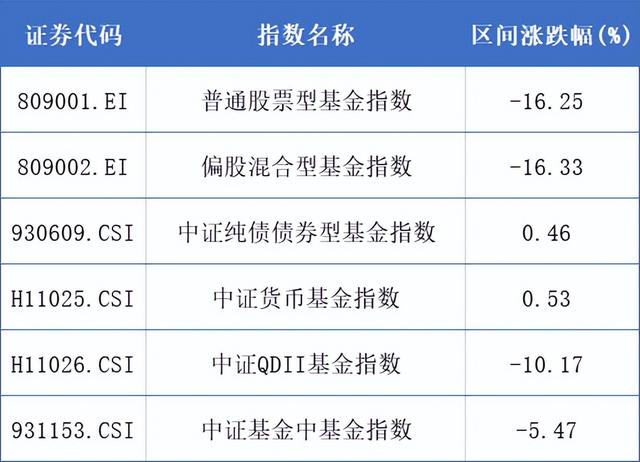 今年赚钱的基金有哪些