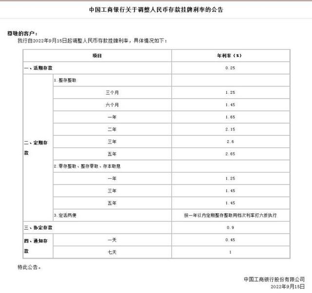 七大银行宣布今天起下调！事关你的存款