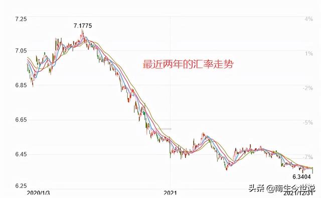 2021年人民币与美元平均汇率为6.4515，这是怎么计算出来的呢