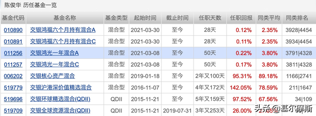 交银权益女将稀缺，陈俊华一枝独秀