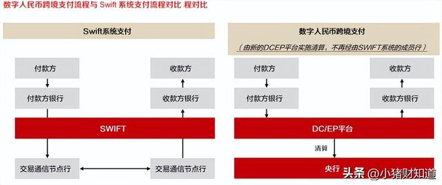 方兴未艾！数字货币板块迎新“催化”，8家绩优潜质股名单梳理