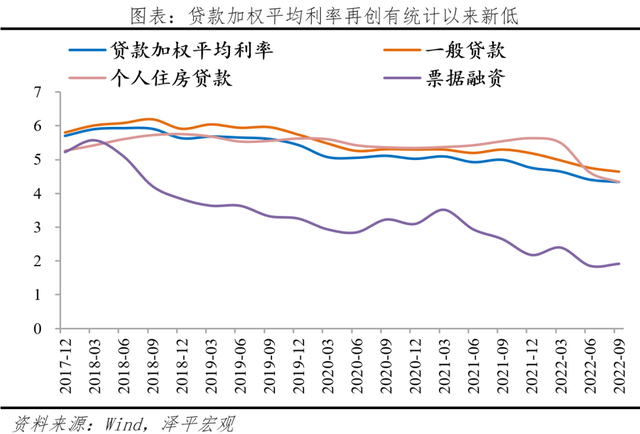 货币政策吹暖风--解读3季度货币政策执行报告