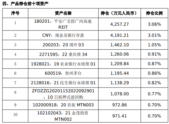 中银理财去年658只产品464只正收益 42产品跌3%至9%