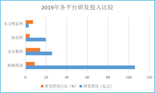 蚂蚁、京东数科、陆金所、东方财富大PK：谁是中国在线理财之王