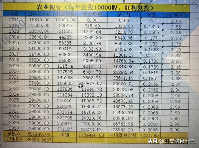 每年买入6千股农业银行，平均每月500股，持续15年可代替退休金