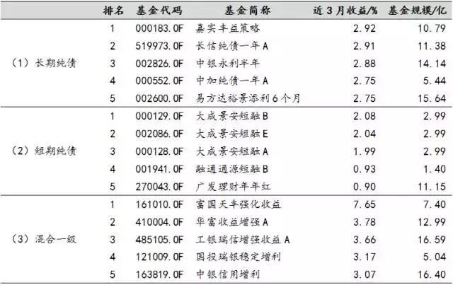 能不能赚“稳钱”一文看懂货币基金、债券哪家强！