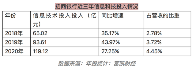 小试牛刀赚20多亿，联手百年投行布重兵，招商银行计划这样赚钱