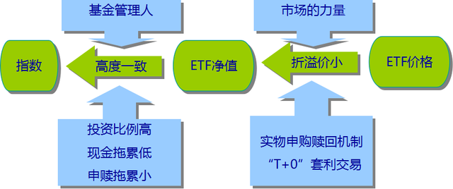 ETF投资的基本技巧——小白了解ETF全貌，记得收藏