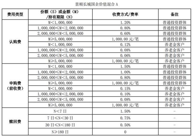 景顺长城国企价值混合今日发售：主投国企价值主题，掌舵人鲍无可在管产品年初以来业绩较好