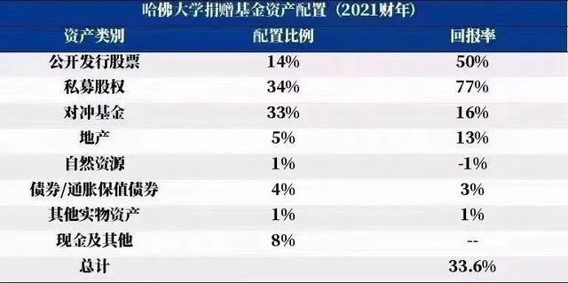 学会资产配置，让你的理财收益翻一倍！