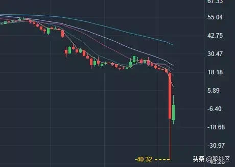 每手期指的贴水都有500-600元，我不介意和空军慢慢耗